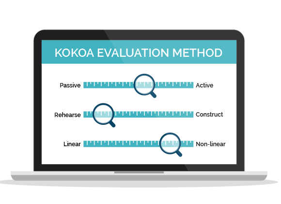 EdTech impact evaluation method
