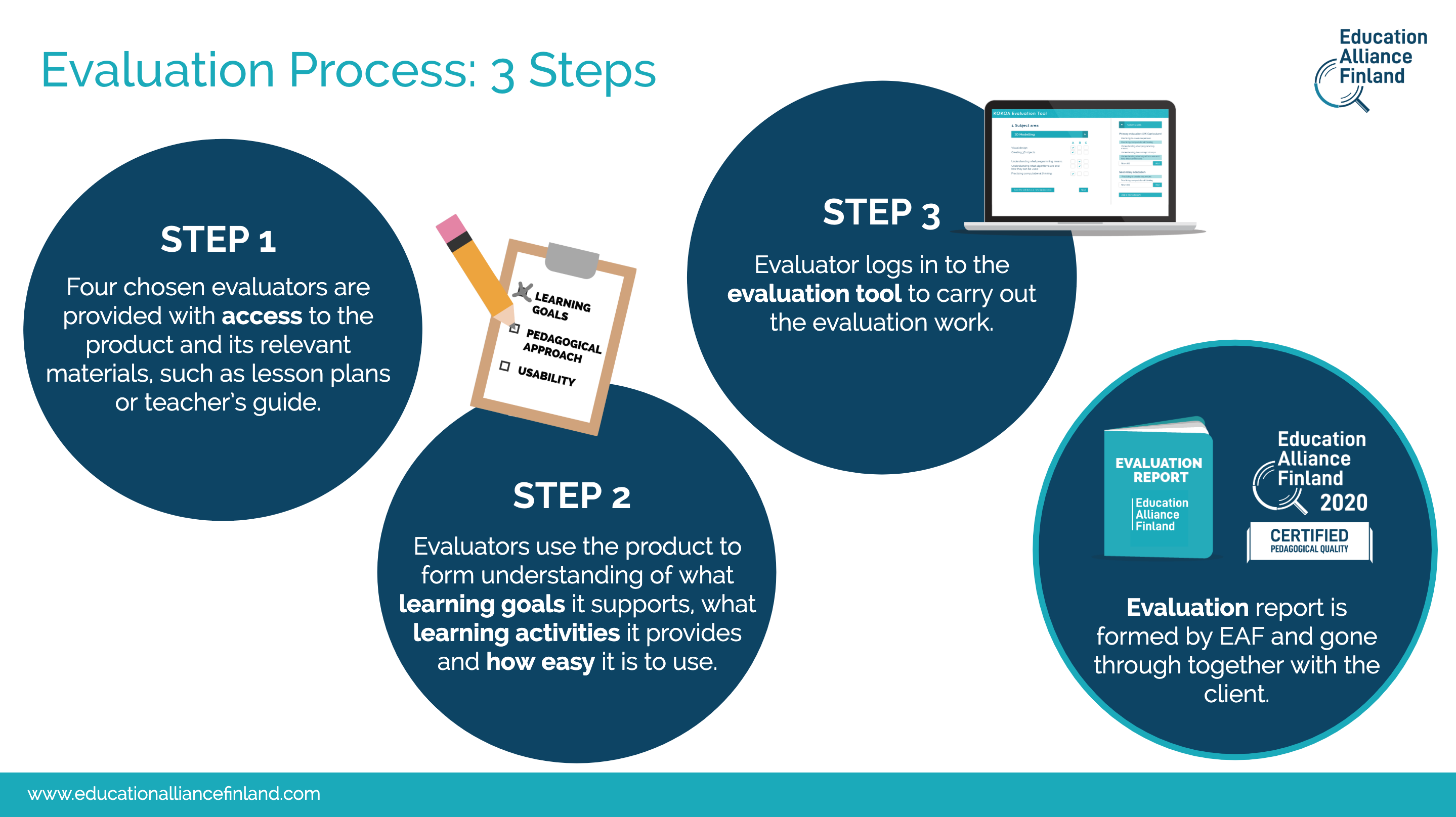 EdTech Certification Process