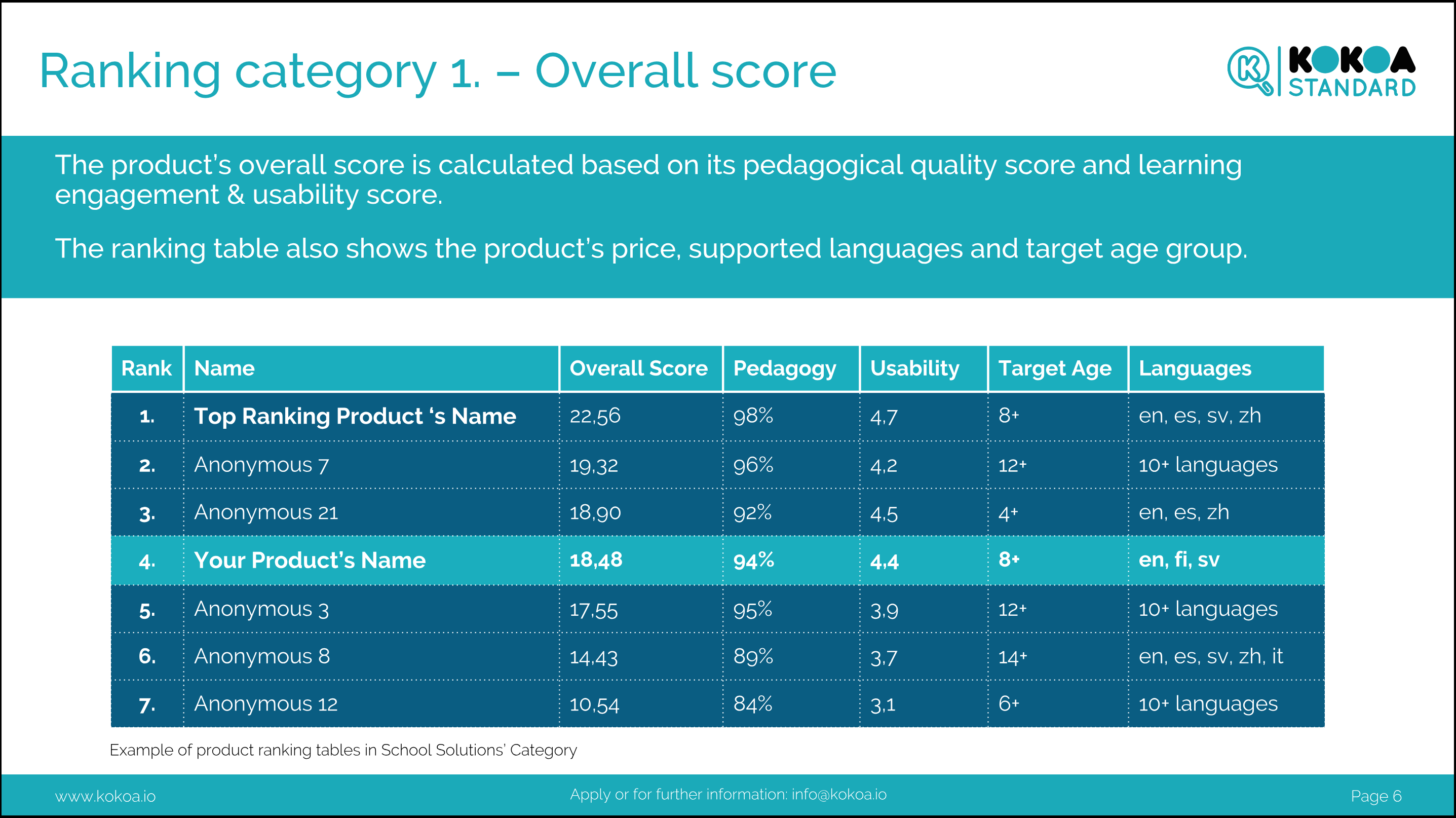 EdTech Product review & ranking 