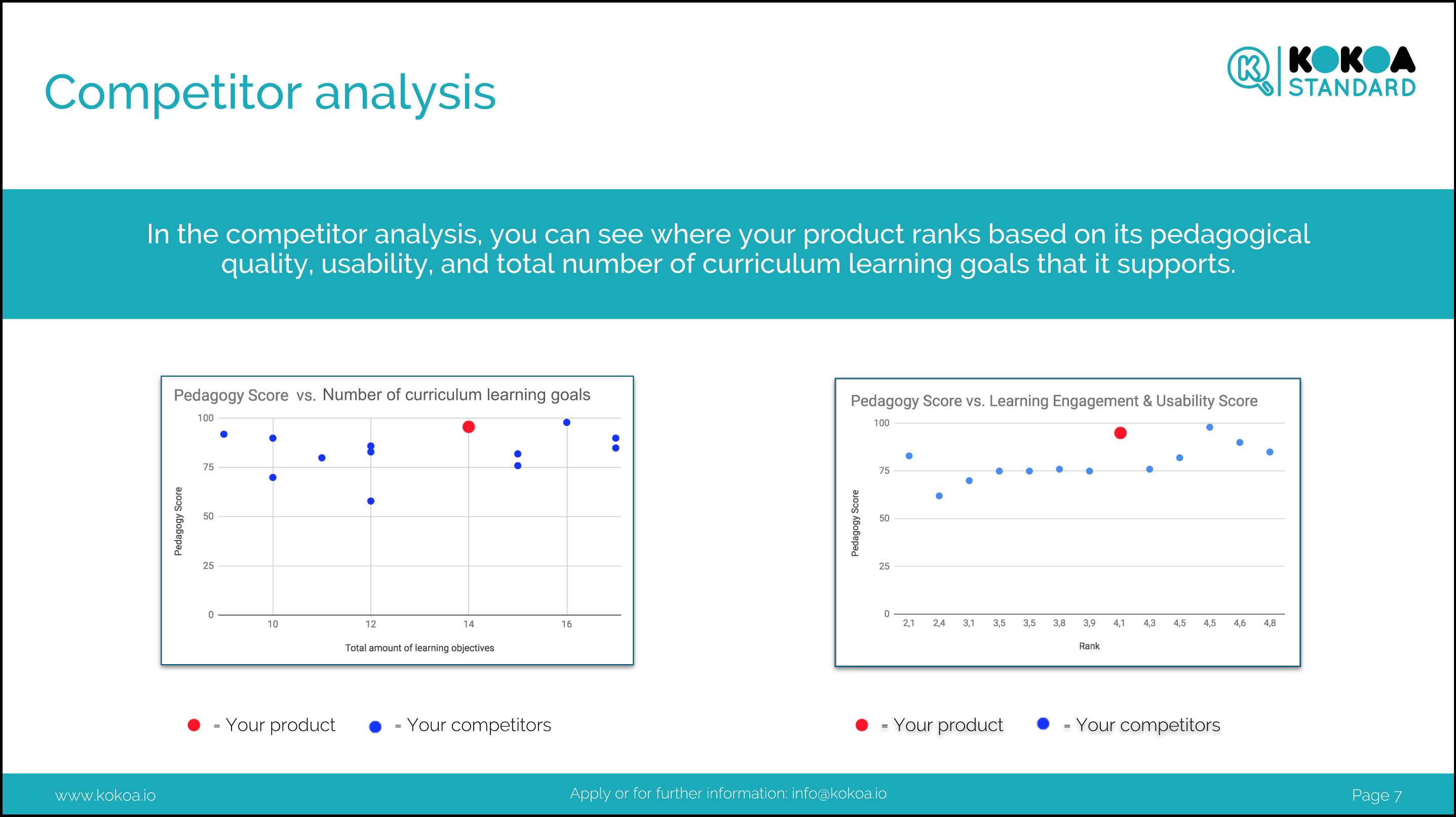 EdTech product competitor analysis