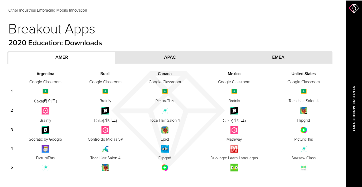 Carbon Mobile Browser – A Very Fast Web 3.0 Browser