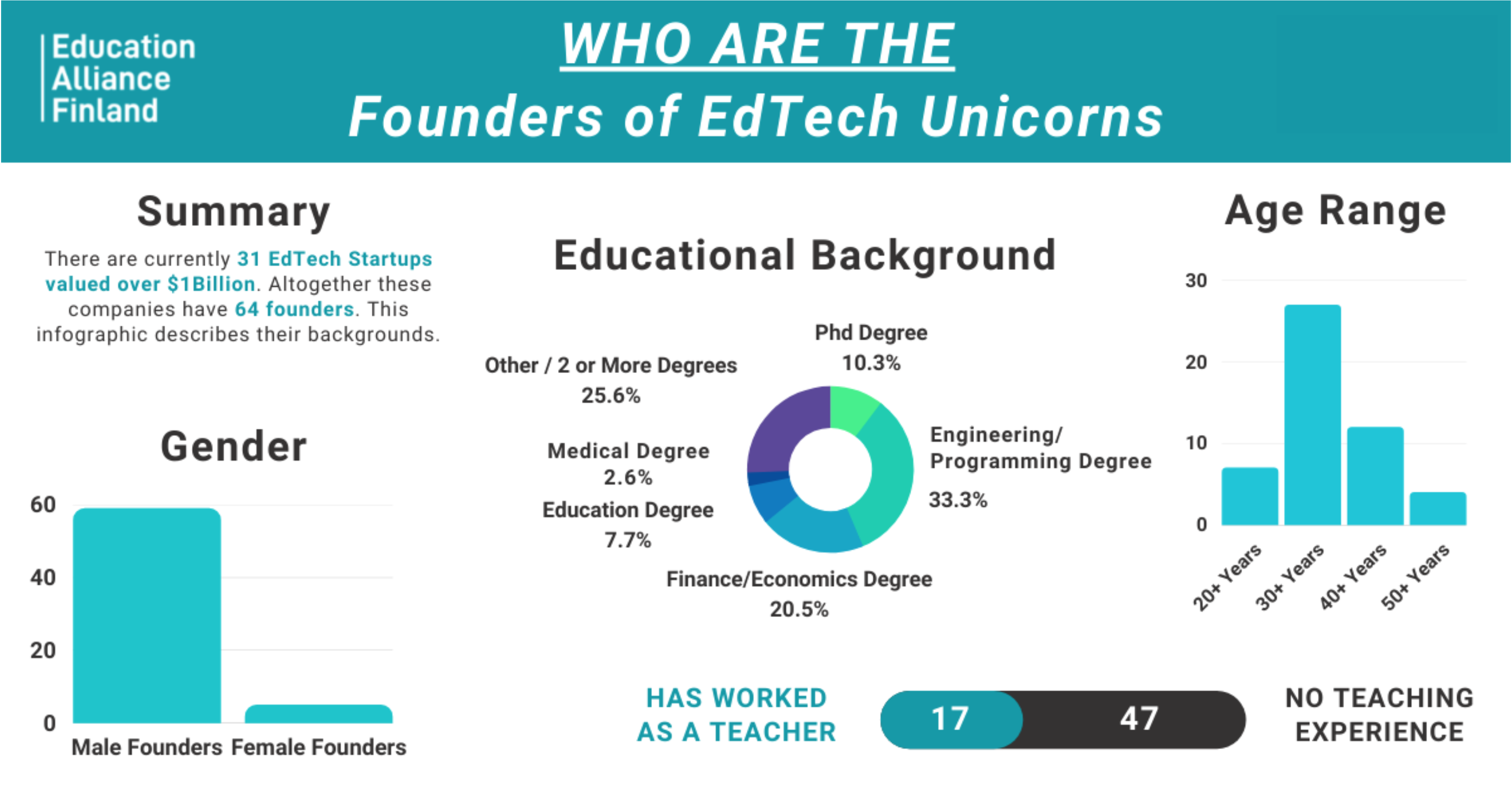 who are the most influential people in EdTech