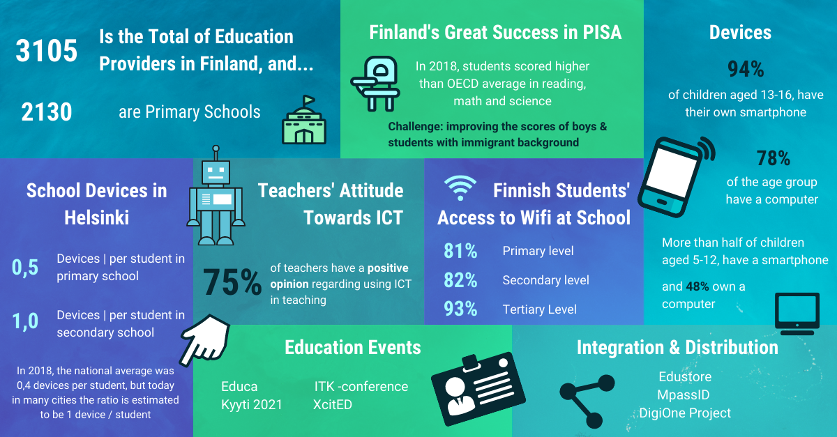 Finnish education market key facts