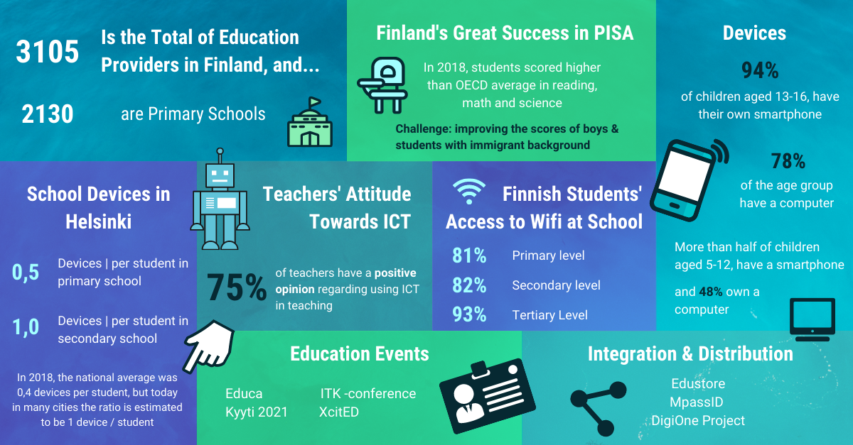 guide-for-entering-the-finnish-education-market-key-facts-resources