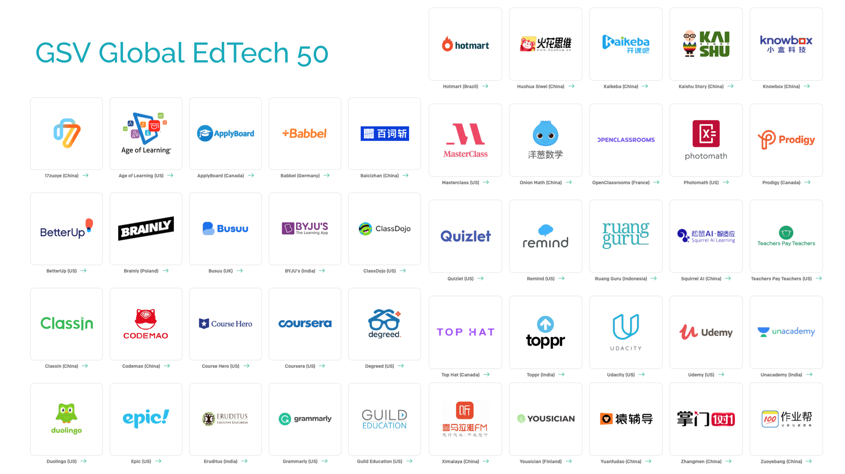 Edtech Companies