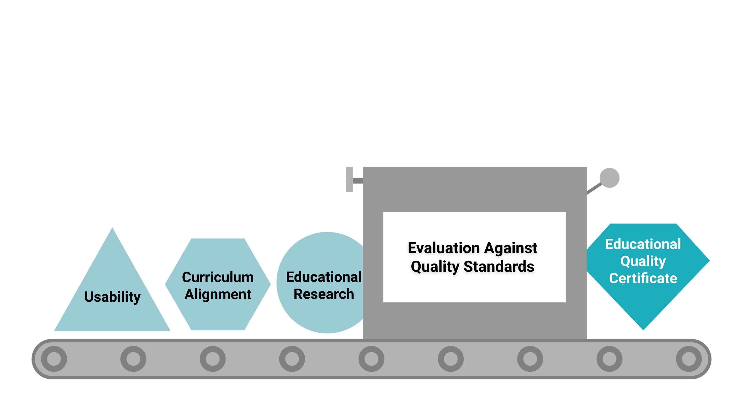 List of Quality Standards & Certifications for Education Products | Education Alliance Finland | Global Quality Standard for Learning Solutions