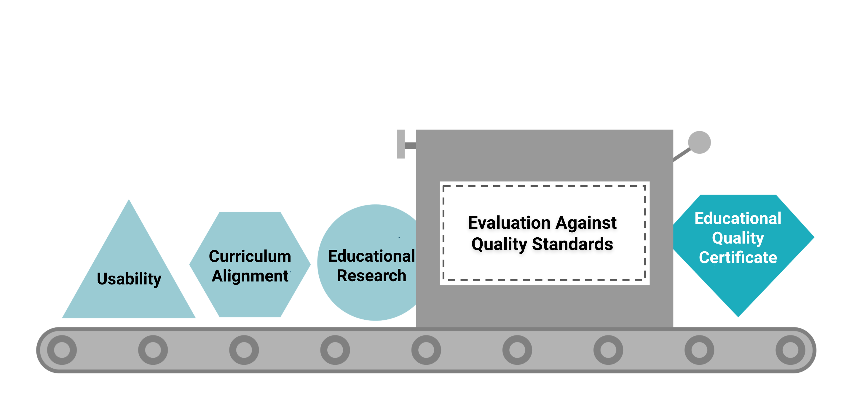 List of certificates for education and edtech products