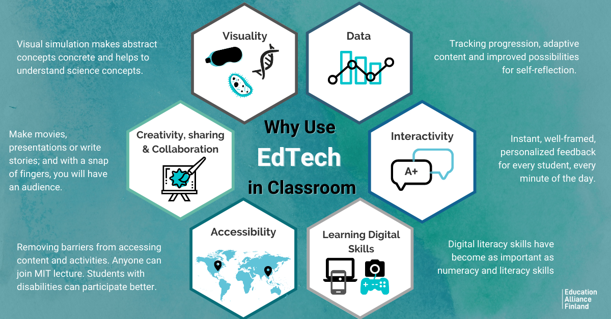 6 Advantages of EdTech for Learners | Education Alliance Finland | Global  Quality Standard for Learning Solutions