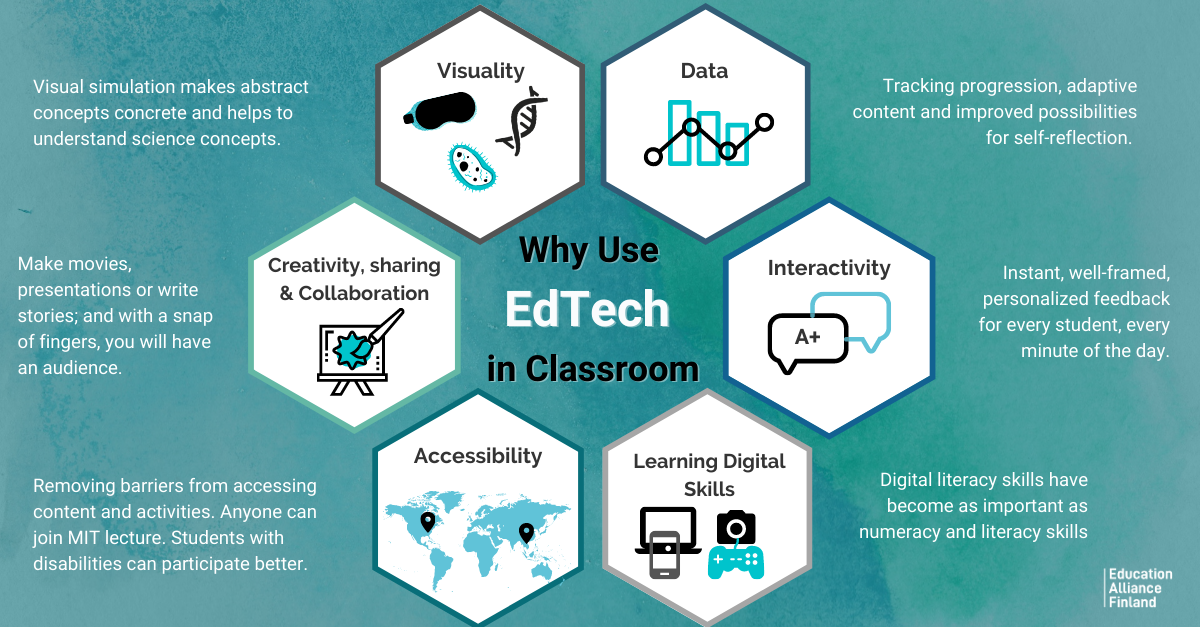 Infographic of six benefits of using edtech in classroom