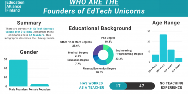 who are the most influential people in EdTech