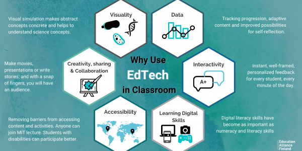 Infographic of six benefits of using edtech in classroom