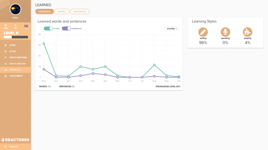 Reactored provides plenty of statistics on learning