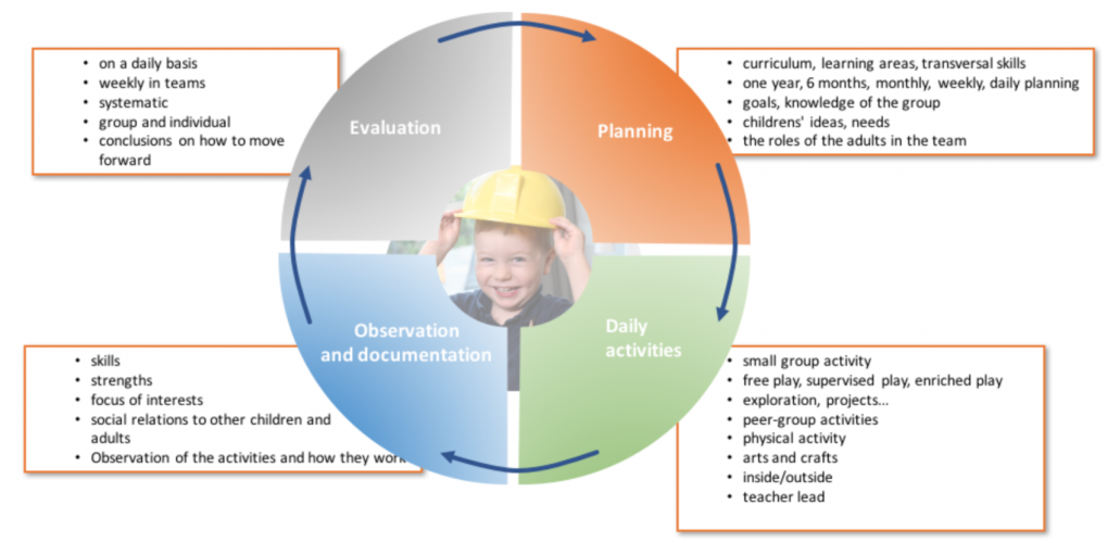 guide-to-finnish-early-childhood-education-education-alliance-finland