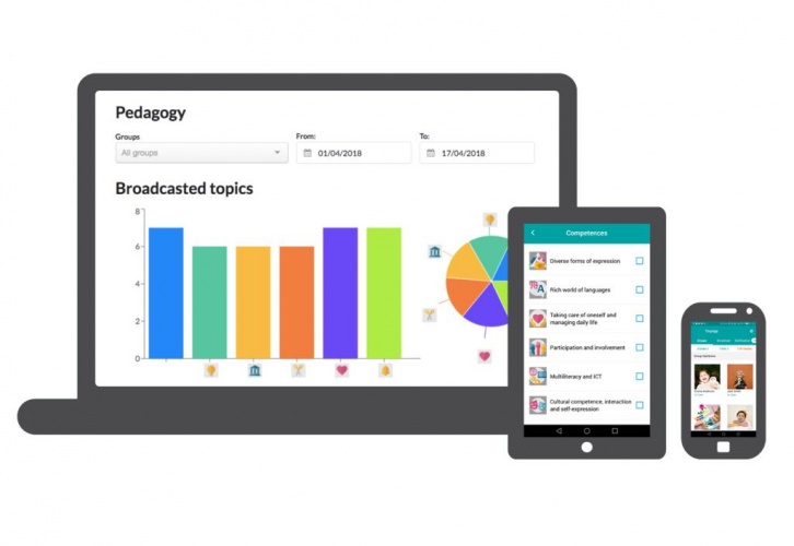 Tinyapp has a mobile interface for teachers and parents for daily pedagogical documentation and communication, and a web Dashboard for teachers and nursery managers.
