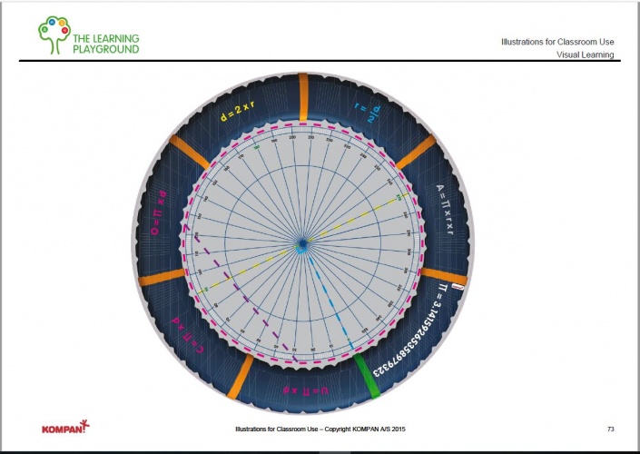 Supernova learning materials use the shape of Supernova carousel for the assignments.