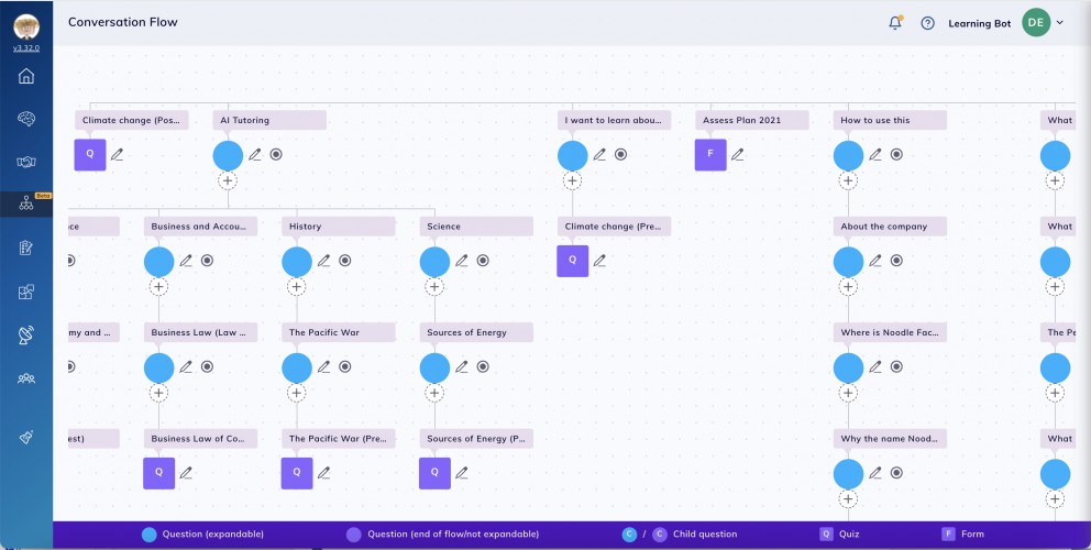 Noodle Factory chat builder is very flexible, and it is easy to create branches and adaptivity. The chat format also enables open questions from the learner and provides suggestions for content.