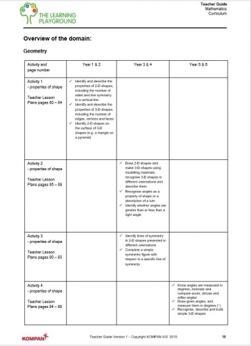 The learning materials are made for several class grades.