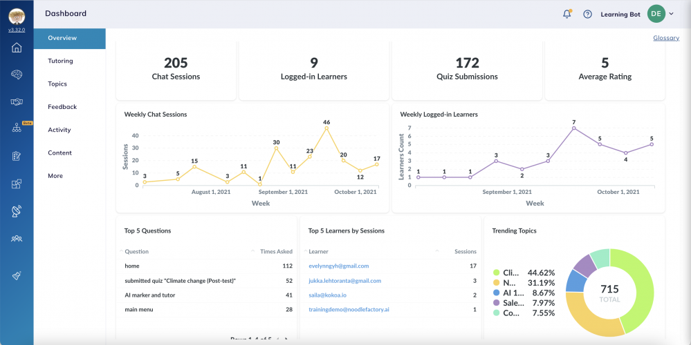 Using AI Chatbot works great with courses with plenty of material that needs to be learned by heart. Automatic grading significantly reduces the teacher's workload and gives instant feedback for students.