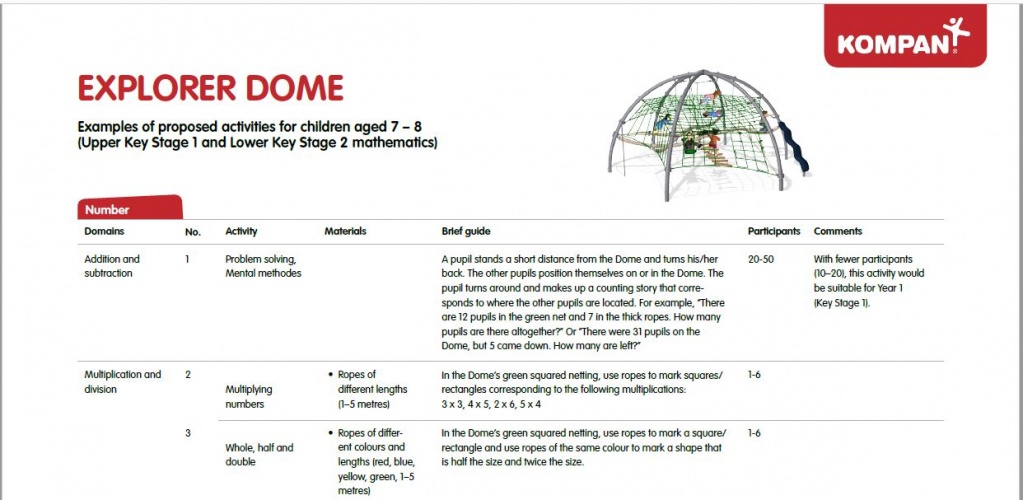 The learning material is easy to take into use and have an active learning moment outside.