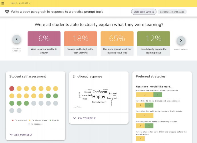 The analysis tells about the confidence and competence of students.