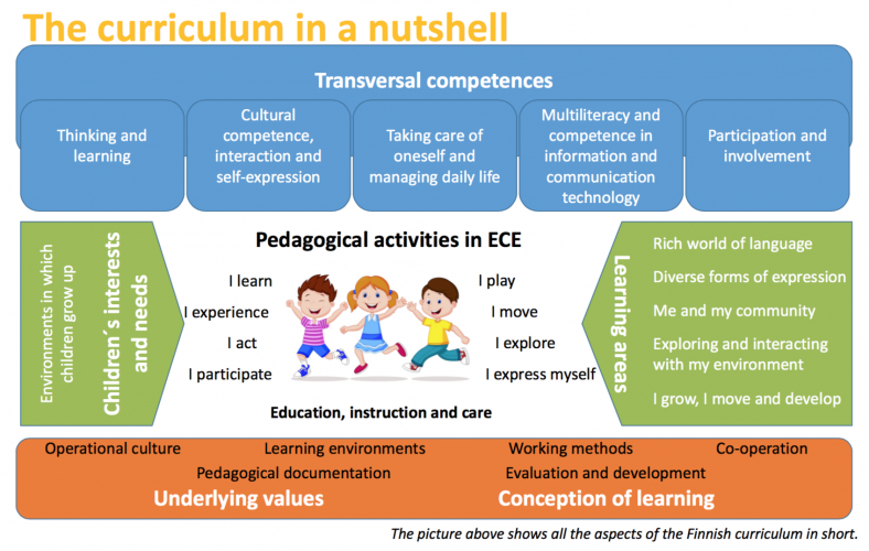 study early childhood education in finland