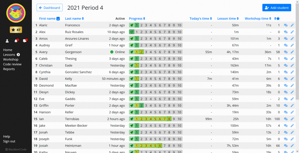 The teacher can easily monitor their students' progress.