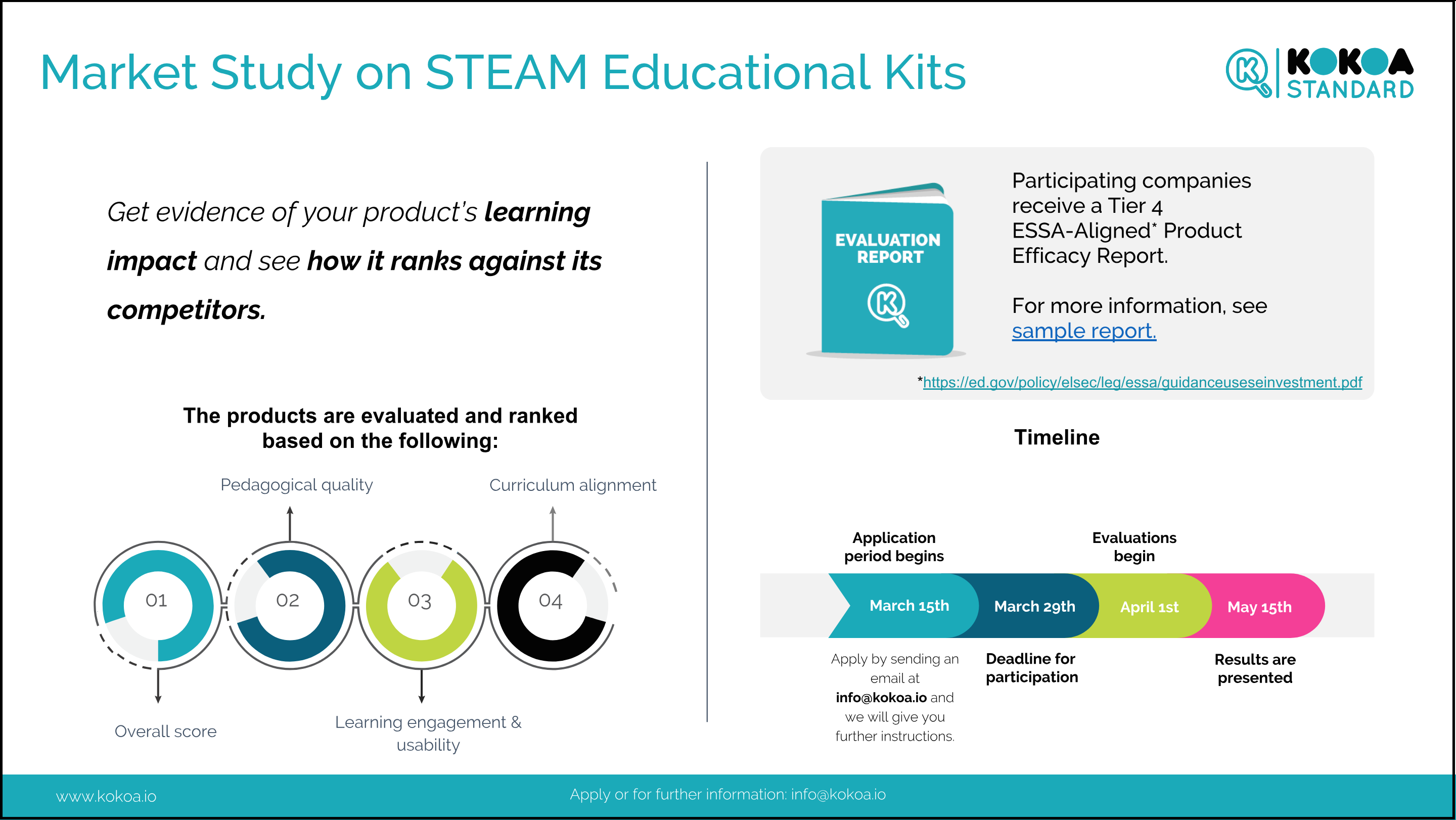 Assessing STEAM Impact: Effective Education Evaluation